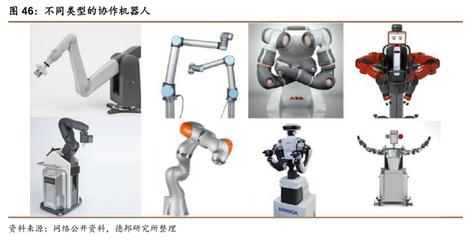 工业机器人行业:持续复苏,机器换人与国产替代双重驱动加速