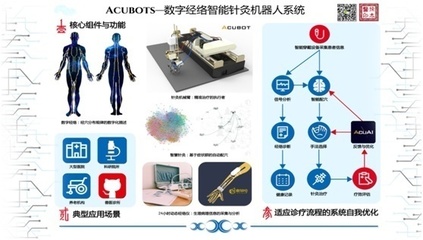 首届ABB杯全国智能技术论文大赛投稿情况及特等奖参评项目出炉!